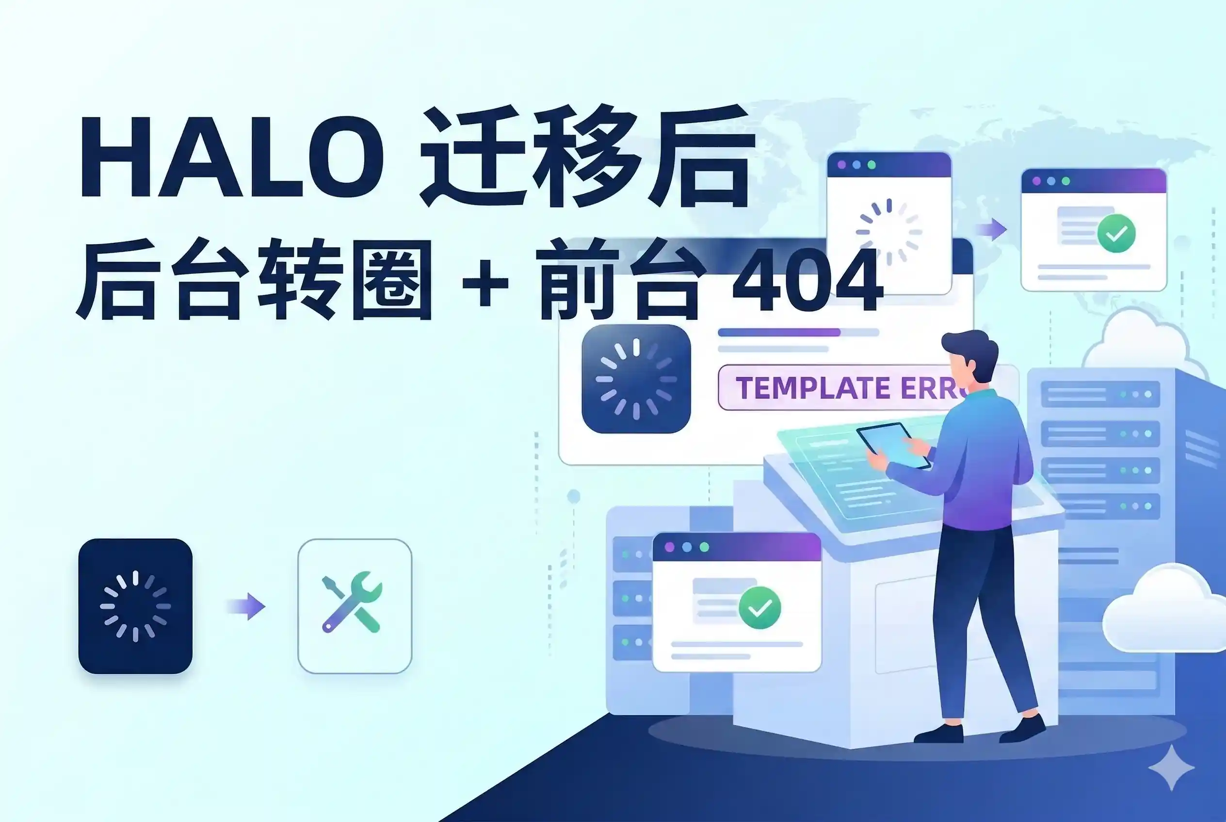 【Halo 迁移后后台转圈 + 前台 Template index was not found 完整解决流程】